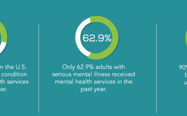 May is Mental Health Awareness month