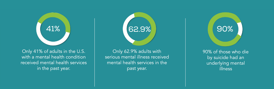 May is Mental Health Awareness month